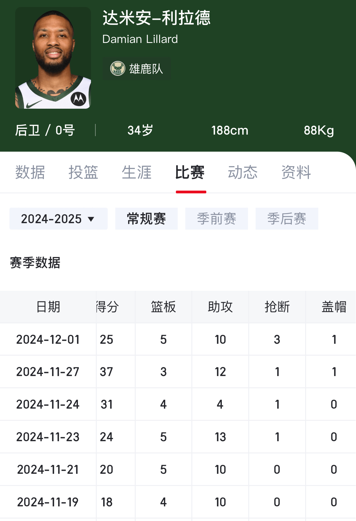 雄鹿球星三分绝杀，全场观众热烈欢呼，分析联系活动一切今天.的简单介绍